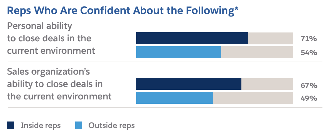 reps-confident