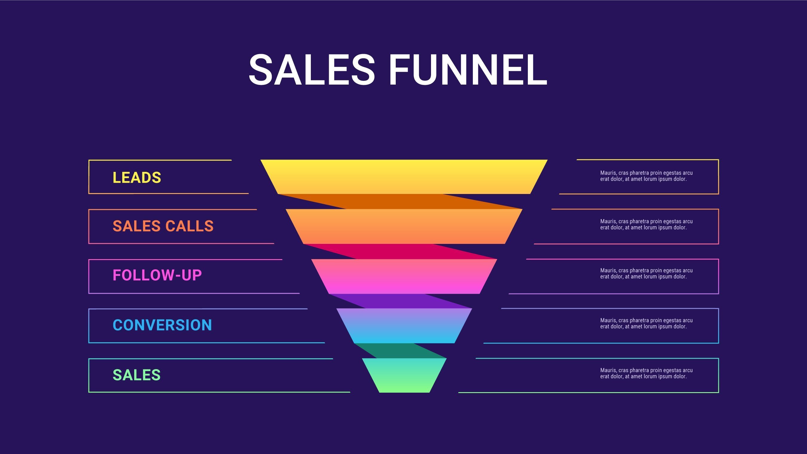 Sales funnel