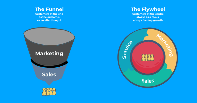 L'alternativa flywheel