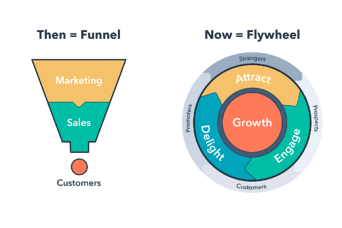 Funnel vs Flywheel