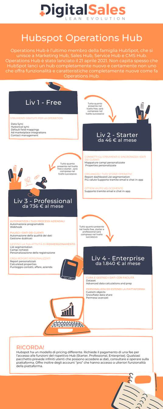 Infografica oerations hub (4)