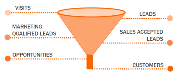 Funnel o imbuto generale