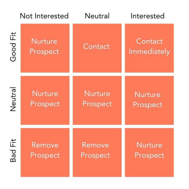 Sales Matrix (2) (1)