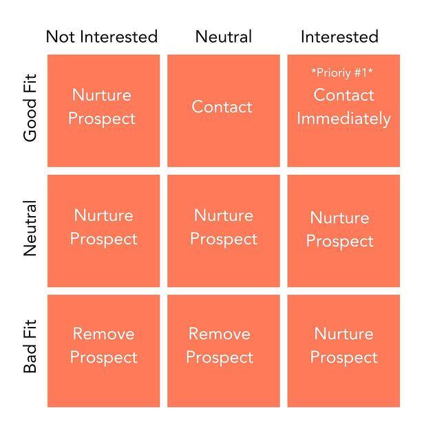 Sales Matrix - Priority (1)