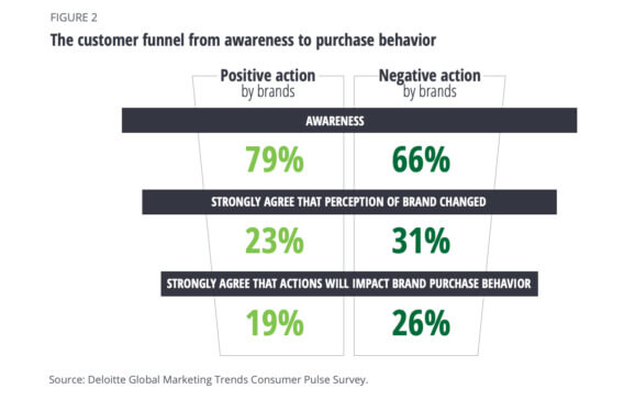 deloitte-customer-funnel-trends