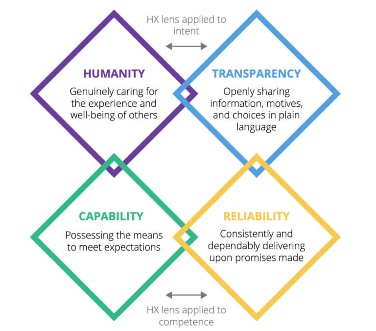 deloitte-hx-trustid