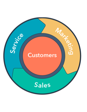 HubSpot-Flywheel-thumb2