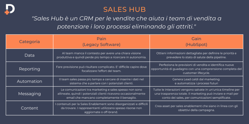 Sales-Hub-HS