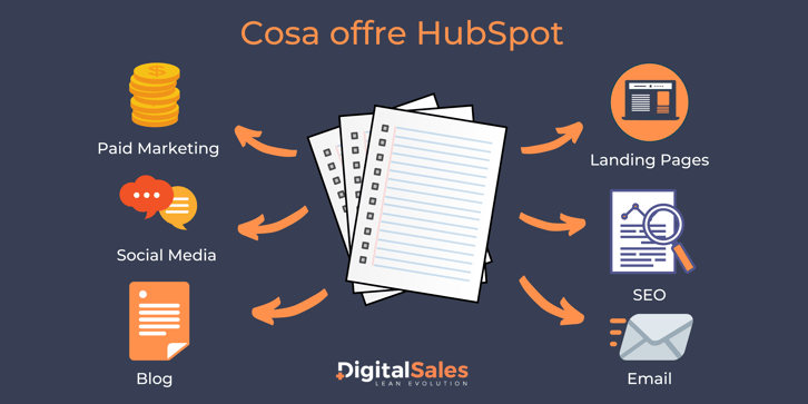 cosa offre hubspot alle aziende