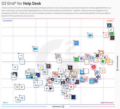 help desk