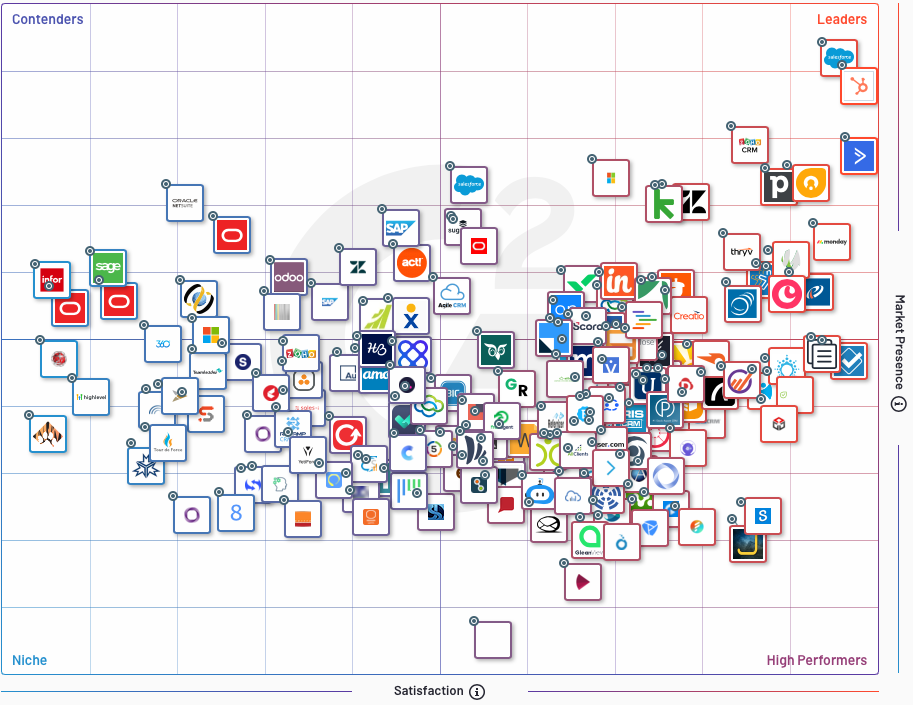 hubspot-market-presence